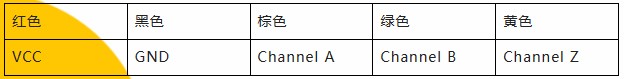 用誠信之光照亮客戶信心 | EI35A增量型編碼器，已為您準備好。(圖5)