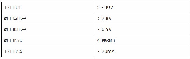 用誠信之光照亮客戶信心 | EI35A增量型編碼器，已為您準備好。(圖4)