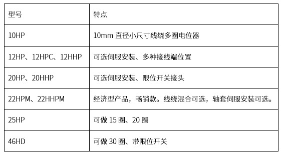 精準(zhǔn)可靠，性能出眾：思博多圈電位器/編碼器，專業(yè)之選(圖3)