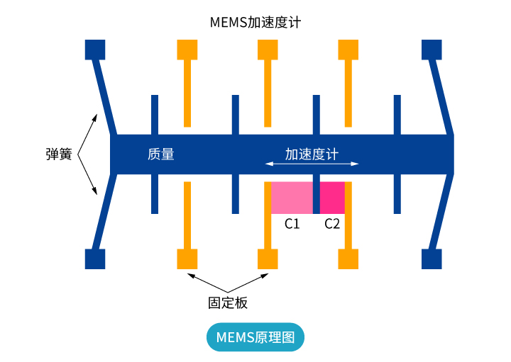 “傾”情而出，嶄露頭“角” | 思博首款傾角傳感器，現(xiàn)已上市！(圖2)