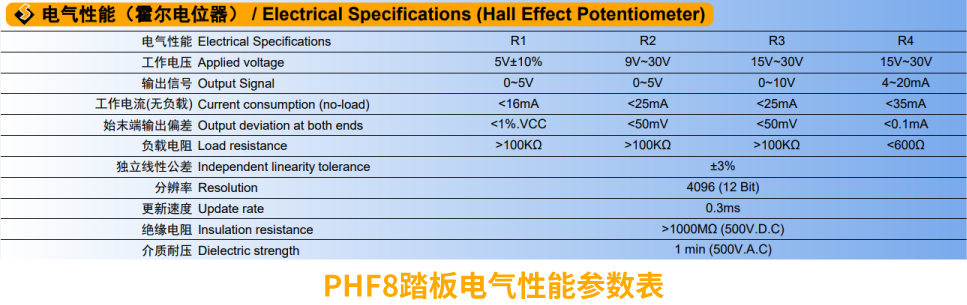行業(yè)“老司機(jī)”匠心研發(fā)，全新PHF8踏板助力您開啟油門控制新篇章。(圖2)