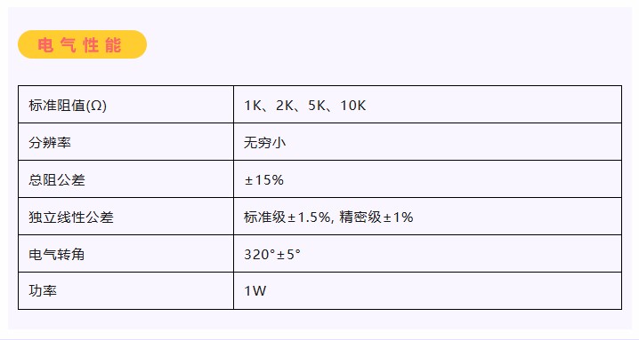卷卷卷卷卷，卷出一個新低價——26.8！(圖3)